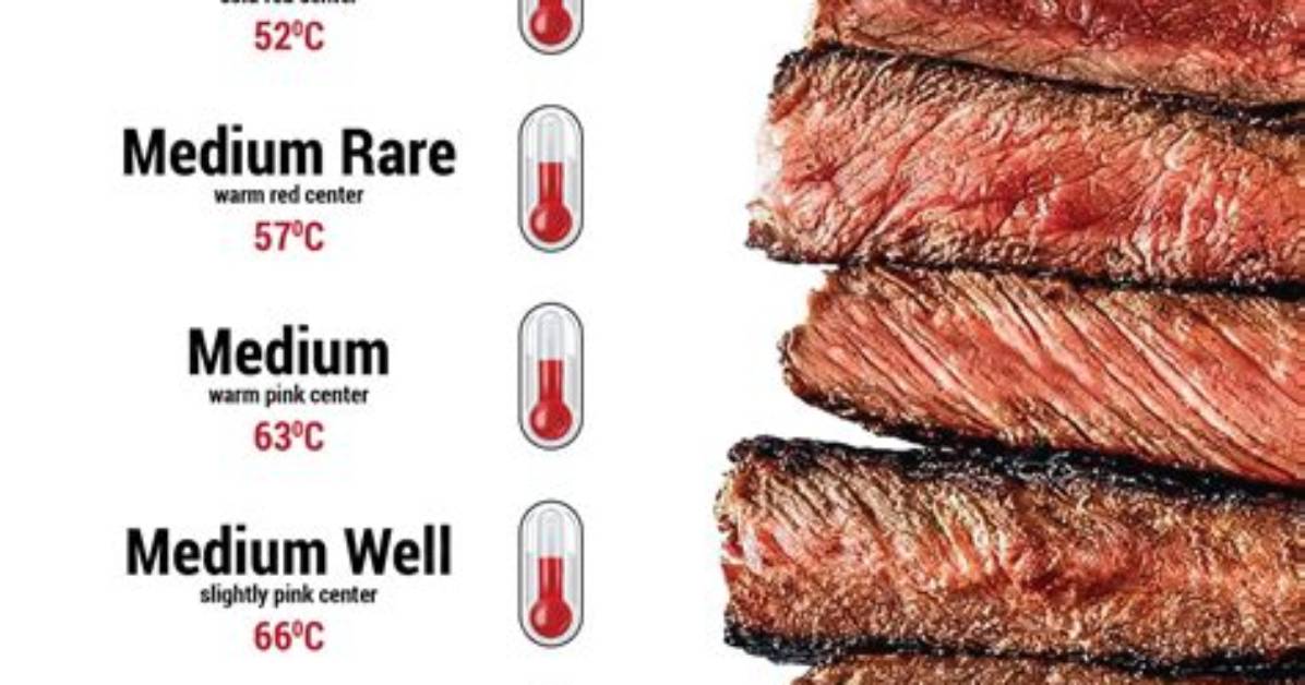 How Steak Medium Rare?
