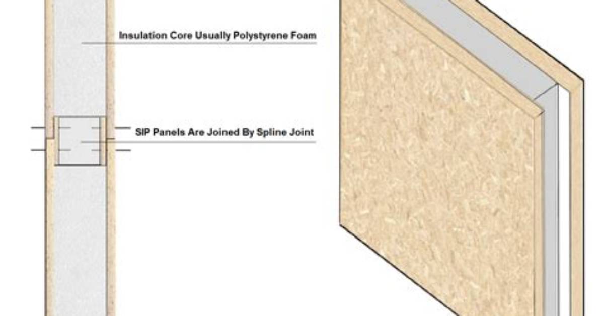 How Strong Are Sips Panels