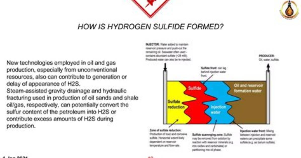 How Sulfide Is Made?