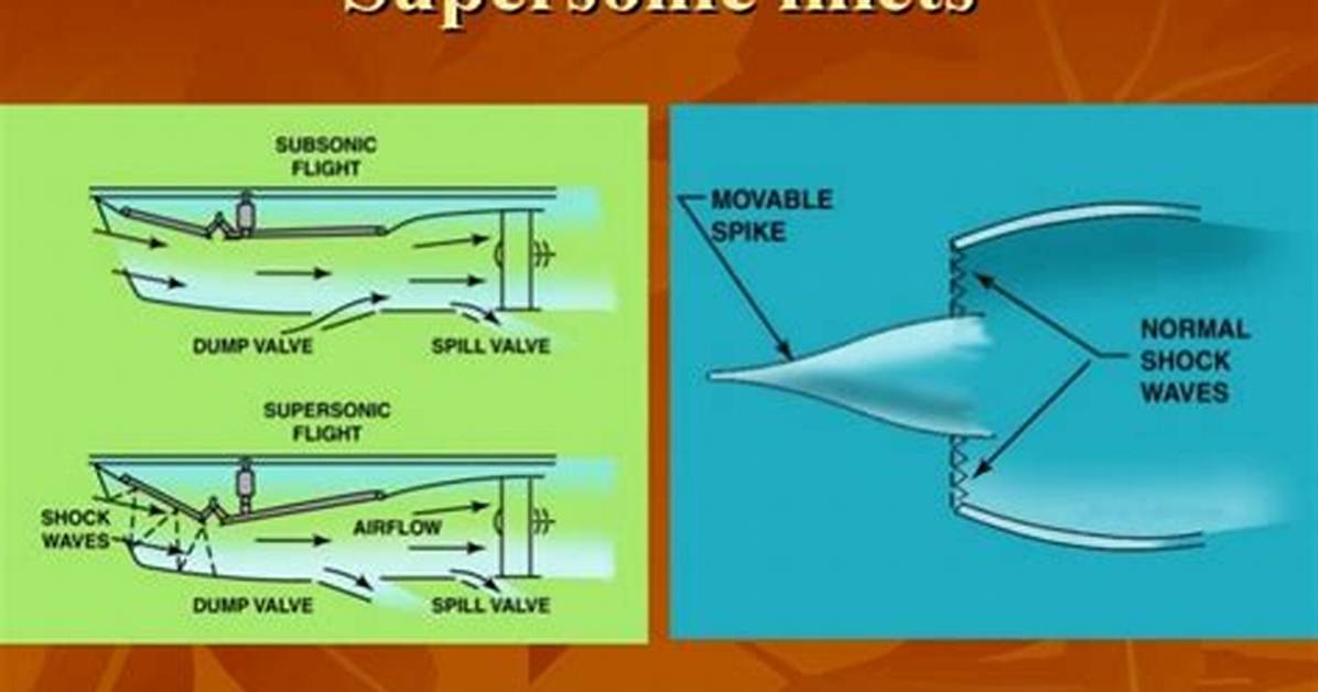 How Supersonic Inlets Work?