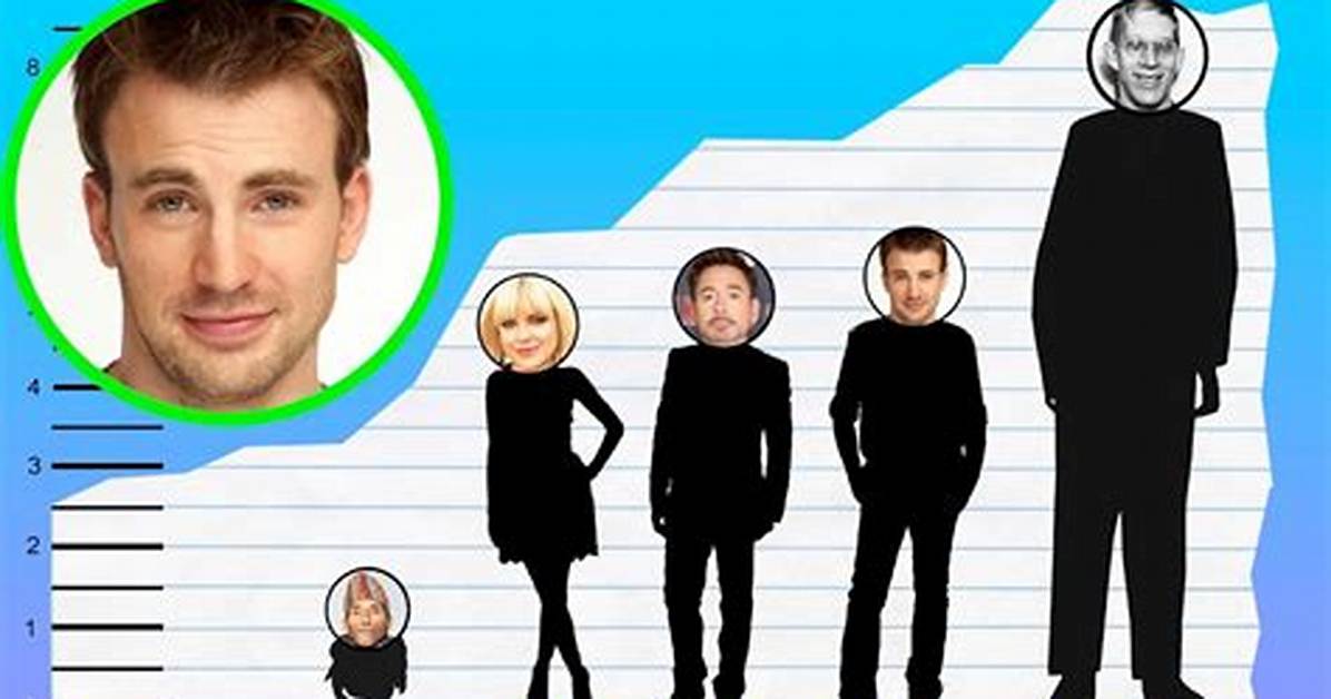 How Tall Is Chris Evans?
