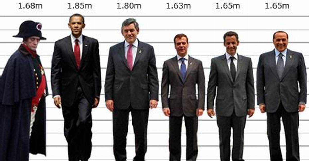 How Tall Was Napoleon Bonaparte