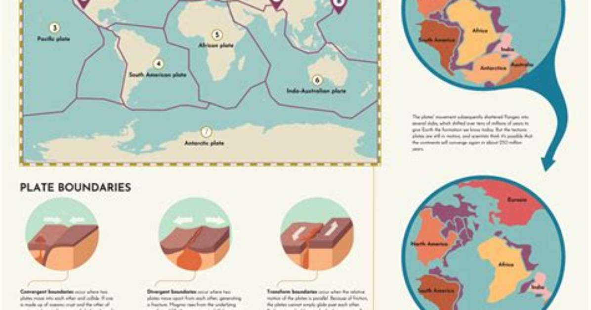 How Thick Are Tectonic Plates