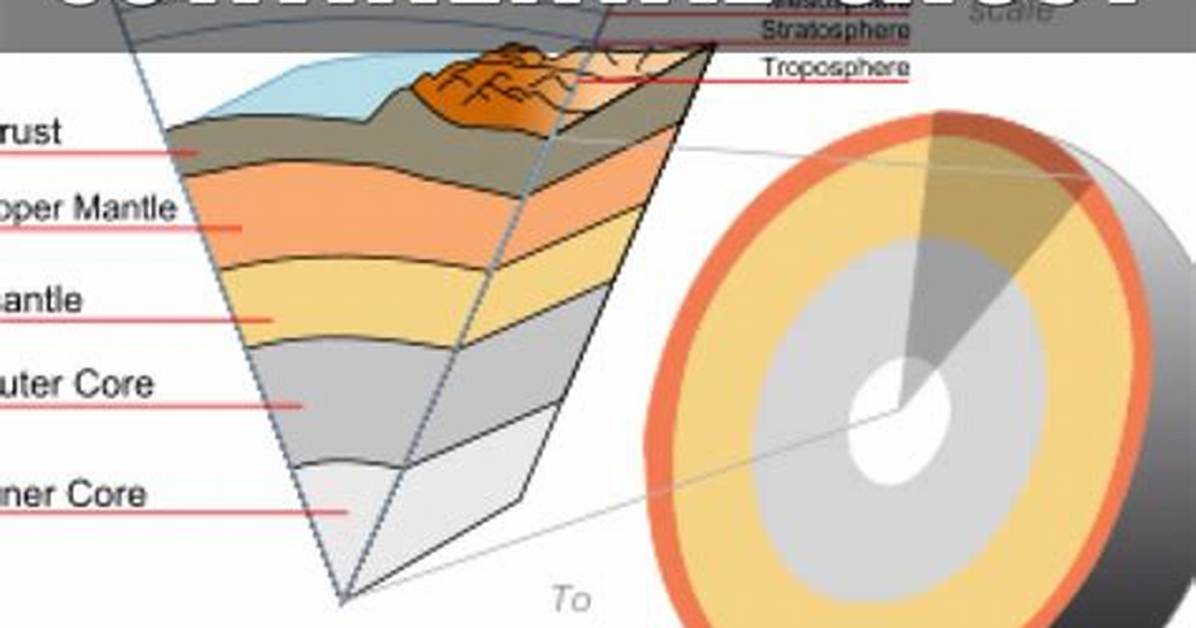 How Thick Is Continental Crust