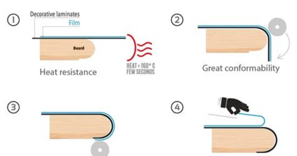 How Thick Is Post Form Laminate