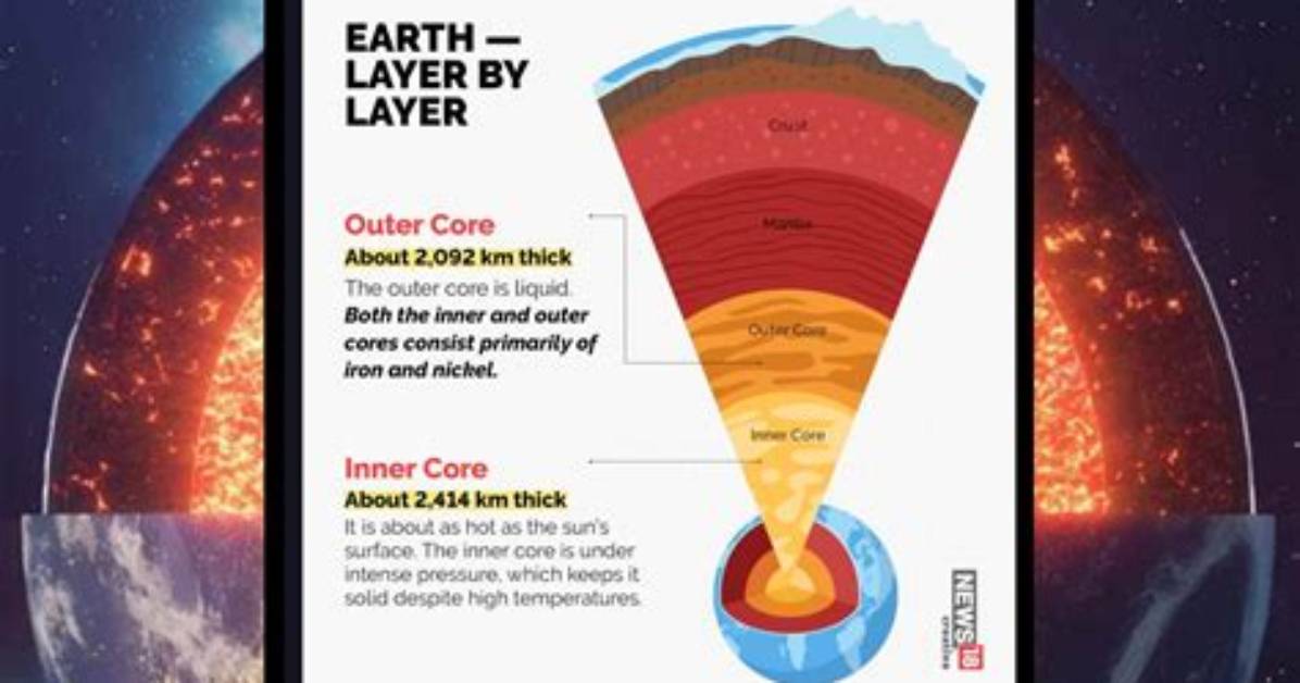 How Thick Is the Outer Core?