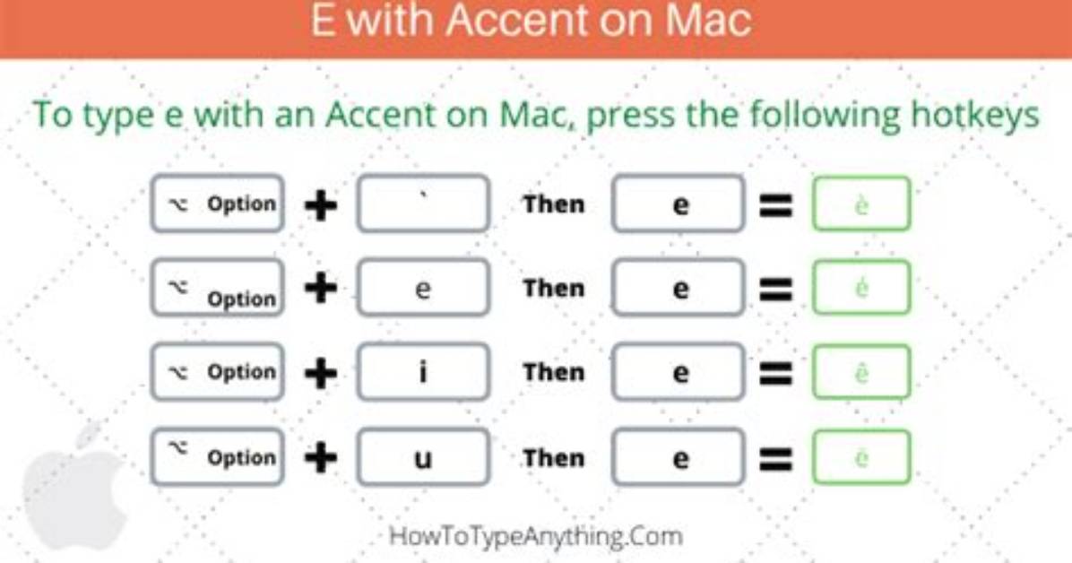 How to Accent an E on Mac