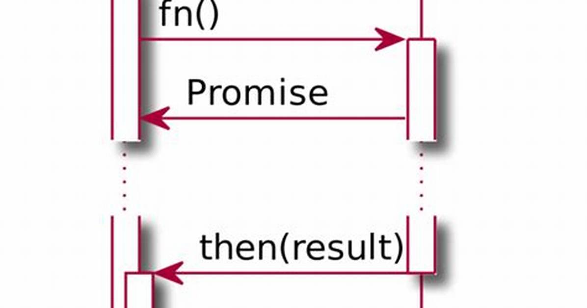 How to Accept an Async Function as an Argument?