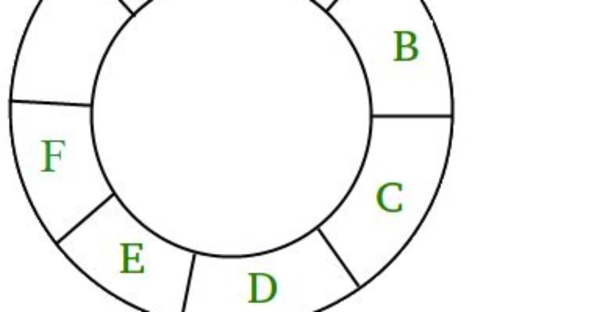 How to Access Array in Circular Manner in Javascript