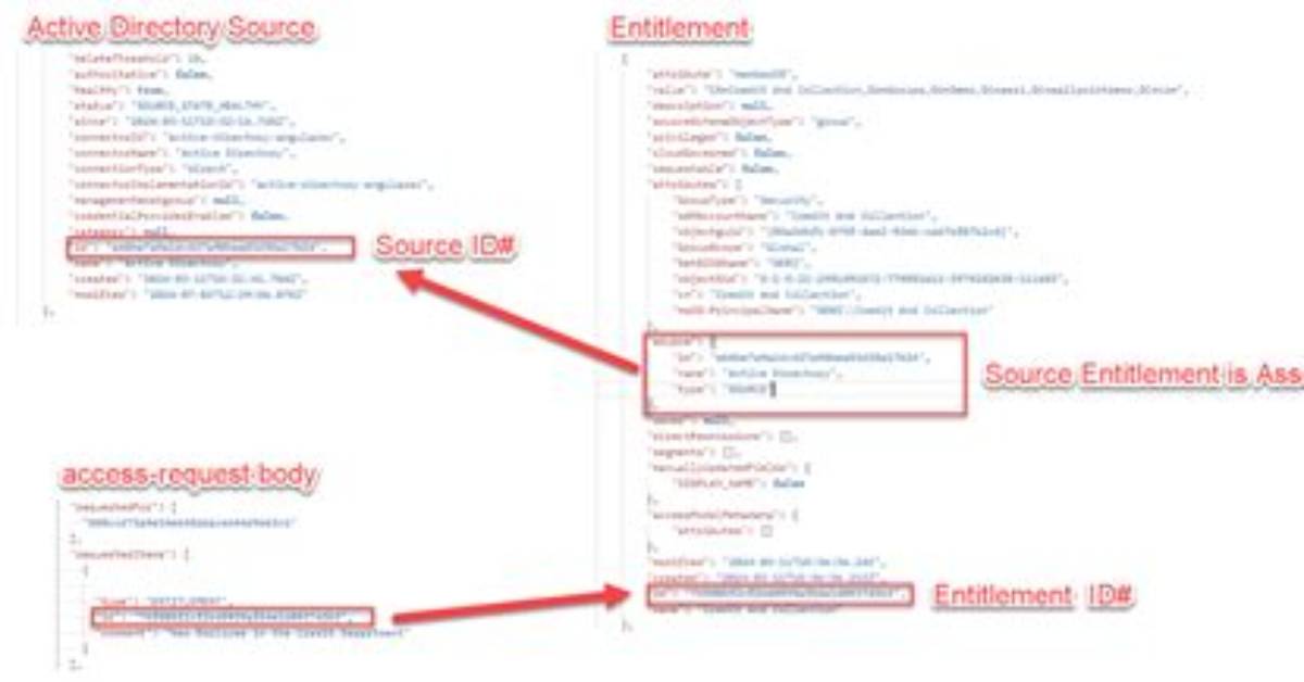 How to Access the Request Body When Posting Using Node. Js and Express?