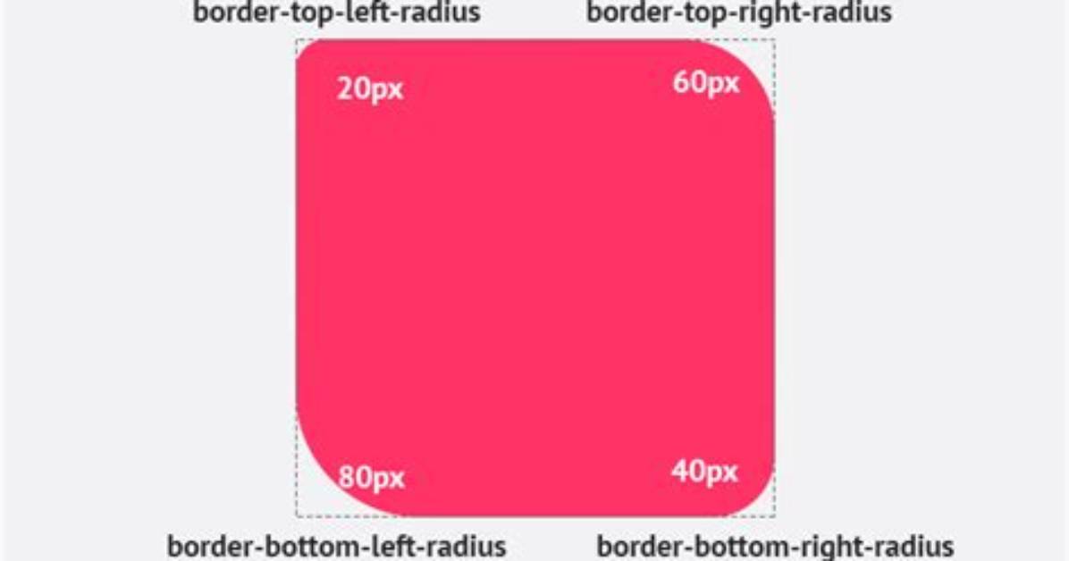 How to Add Border Radius to Angular Mat Table?