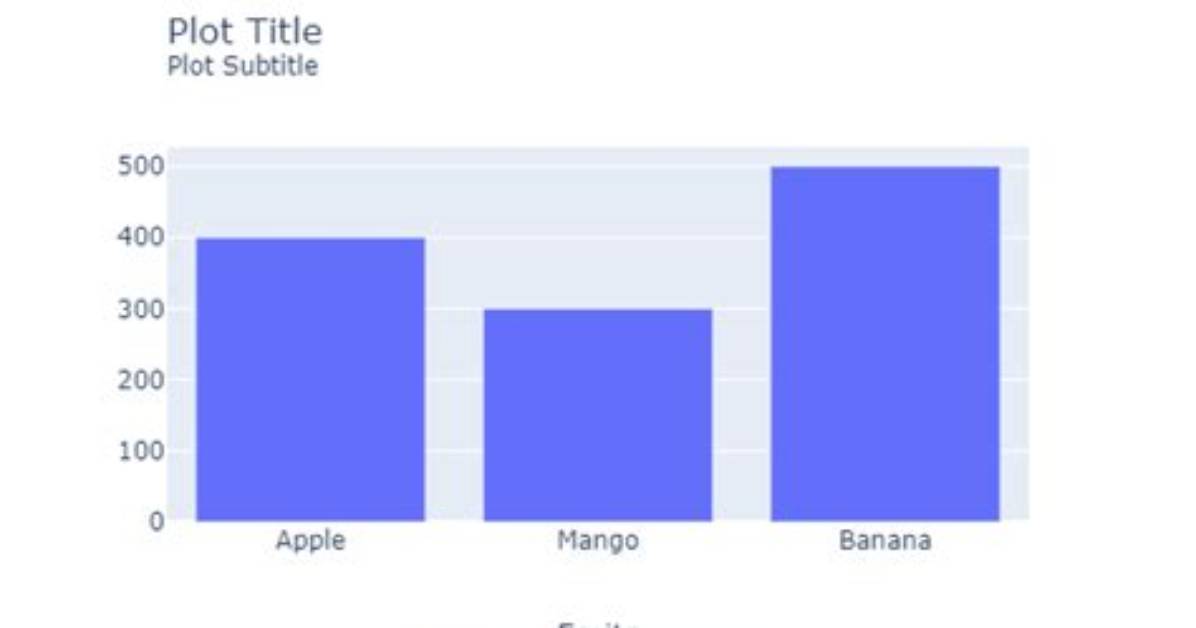 How to Add Caption & Subtitle Using Plotly Method in Python