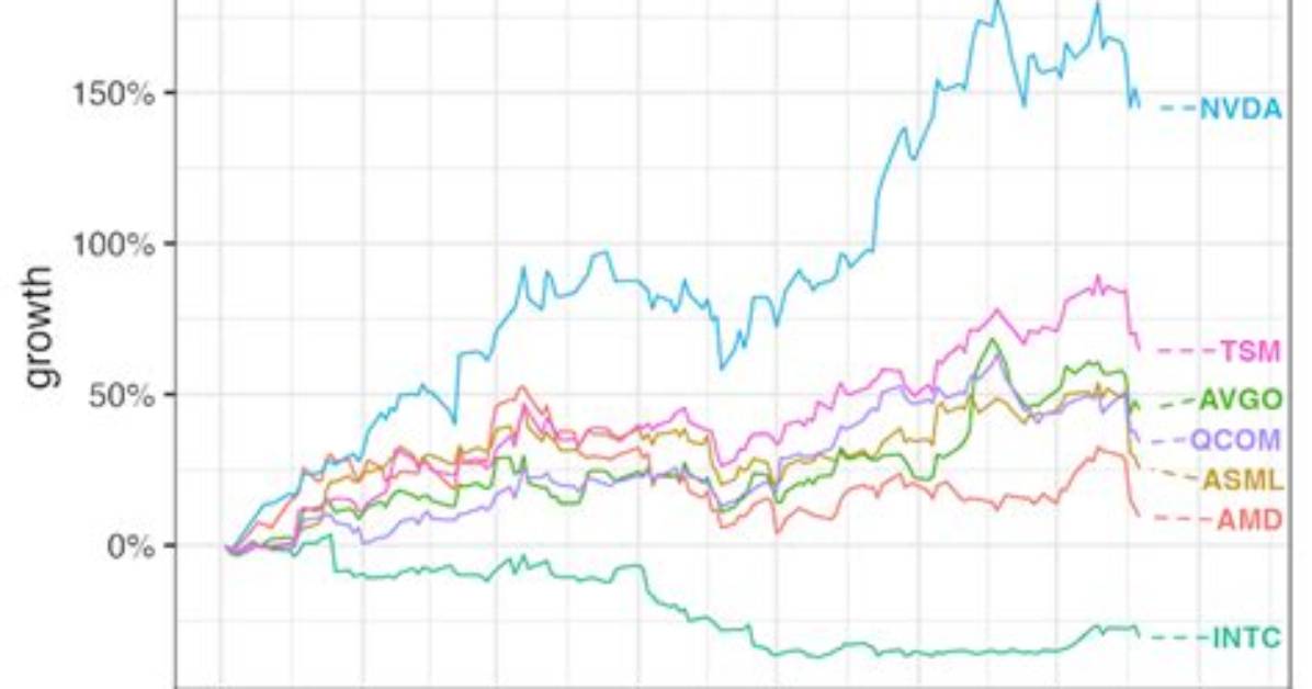 How to Add Data Labels to Ggplot