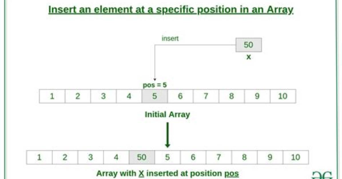 How to Add Element to C++ Array?