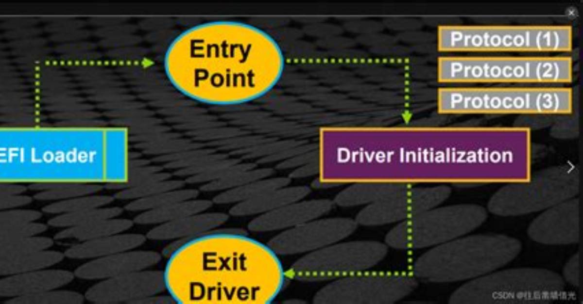 How to Add/Install Uefi Driver