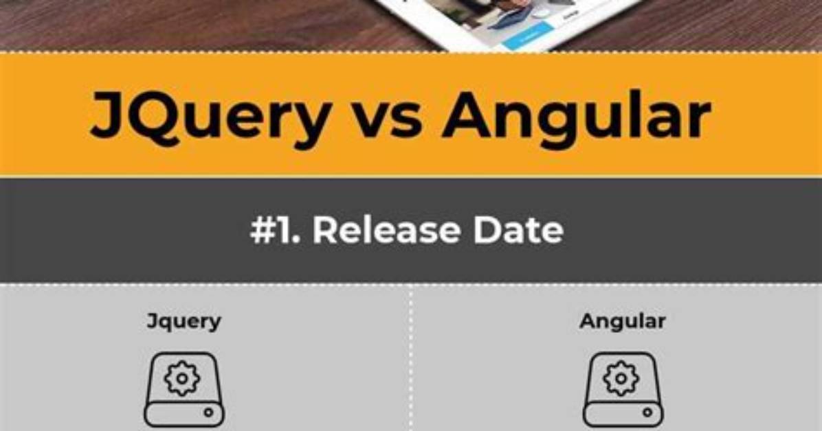How to Add Jquery in Angular 6