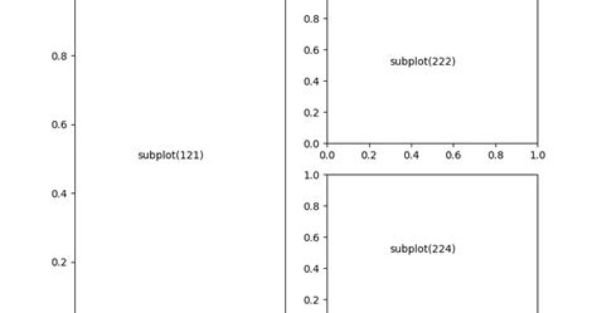 How to Add Subplots in Matplotlib