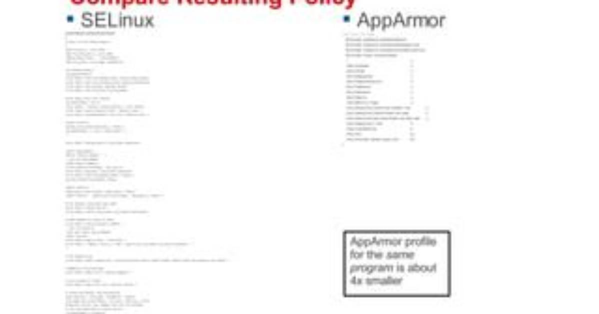 How to Allow Bind in App Armor?