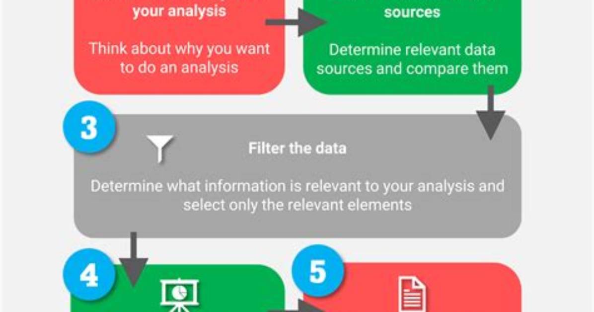 How to Analyze Data?