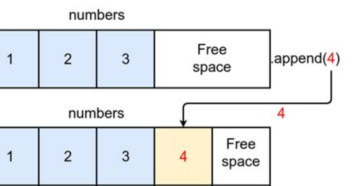How to Append Something to an Array?