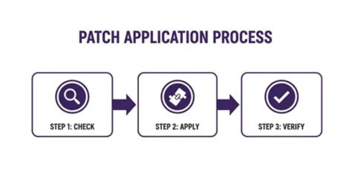 How to Apply a Patch Generated with Git Format-Patch?