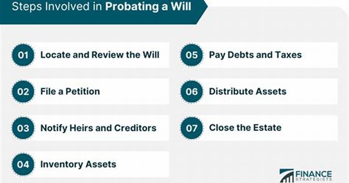 How to Avoid Probating a Will?