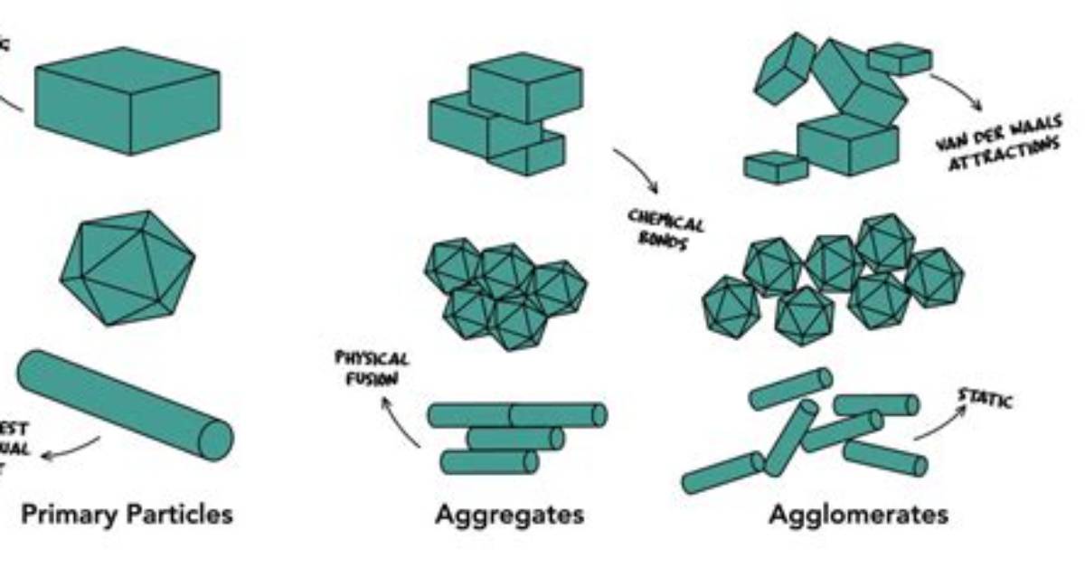 How to Break Agglomerates?