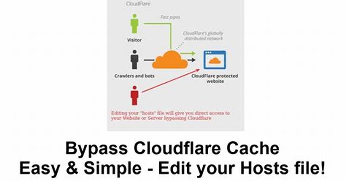 How to Bypass Cloudflare Ddos or Redirect After 5 Seconds Using Jsoup?