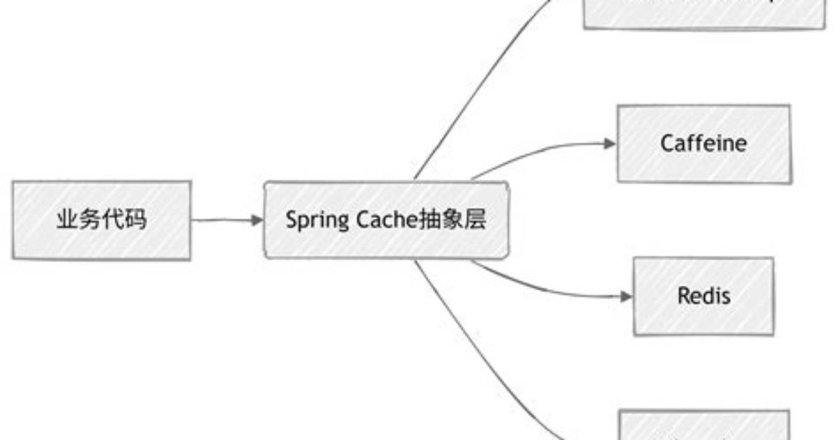 How to Cache Null Values in Caffeine Cache