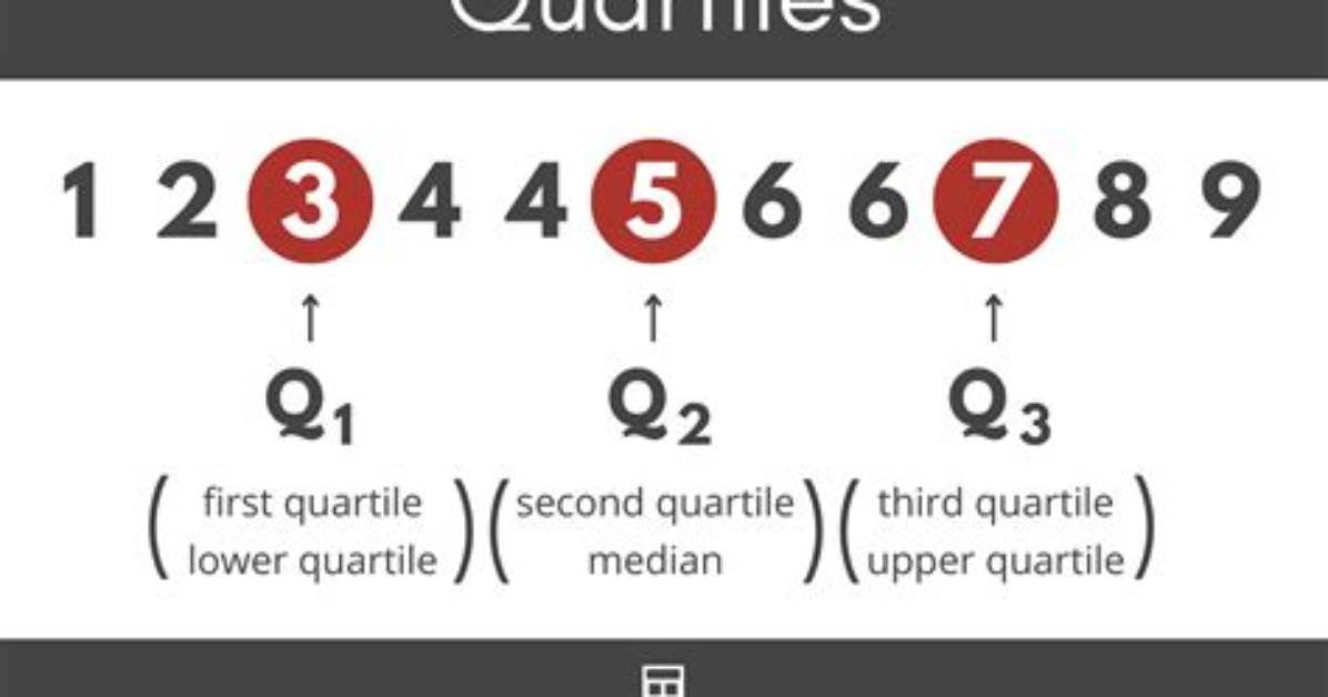 How to Calculate 1St and 3Rd Quartiles?