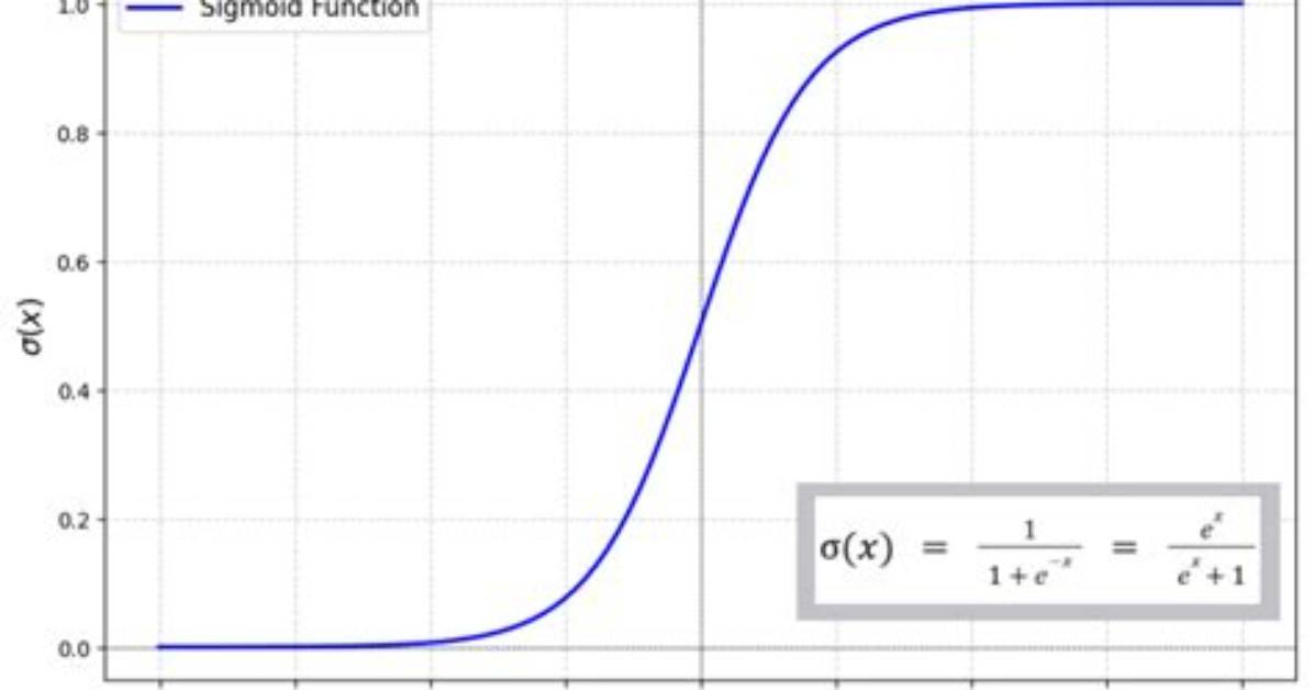 How to Calculate a Logistic Sigmoid Function in Python?
