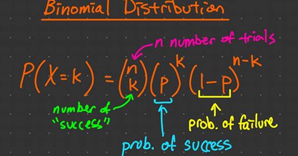 How to Calculate Cdf Using Binomial Distribution