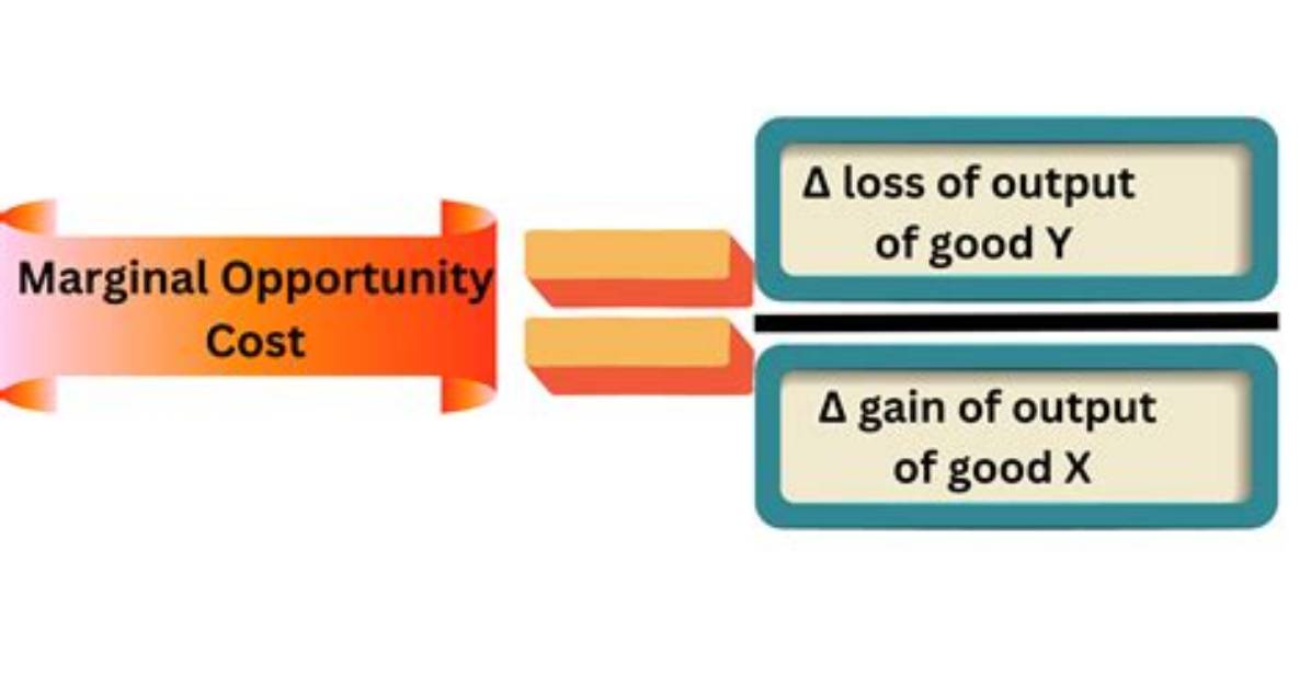 How to Calculate Marginal Opportunity Cost