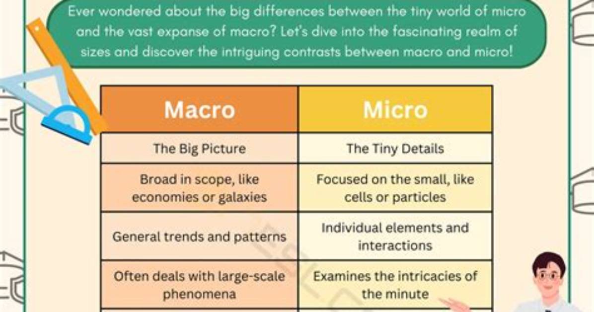How to Calculate Micros