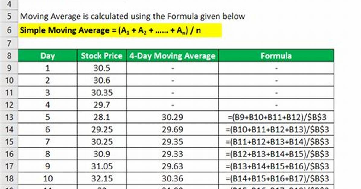 How to Calculate Moving Average Without Keeping the Count and Data-Total?