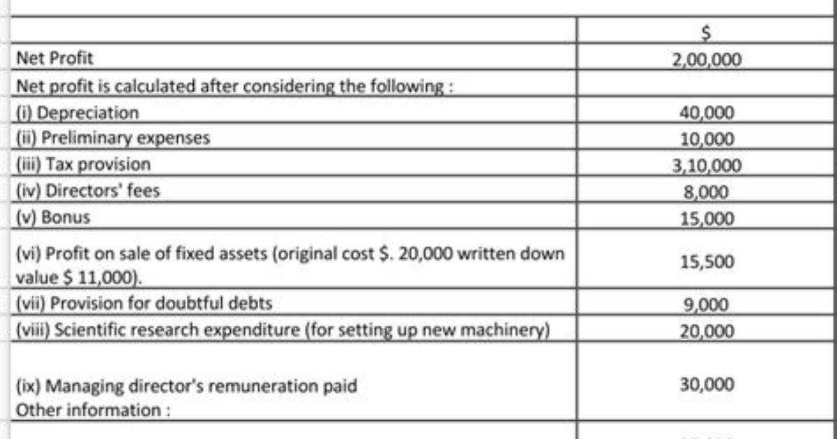 How to Calculate Remuneration?