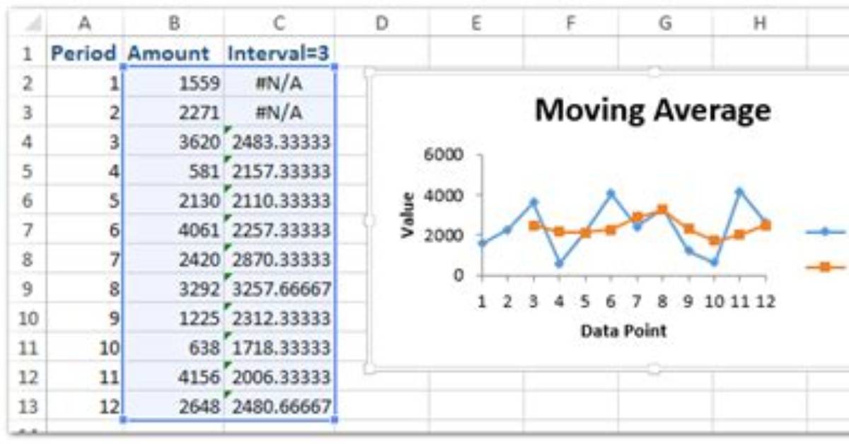 How to Calculate Rolling / Moving Average Using Python + Numpy / Scipy?