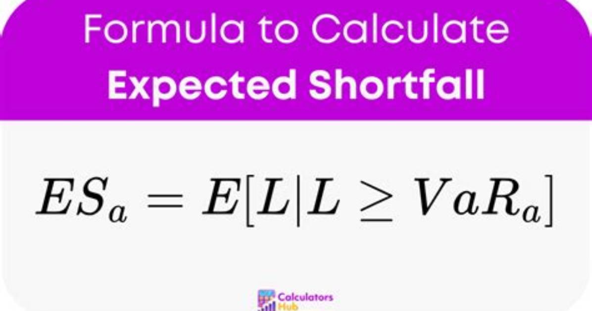 How to Calculate Shortfall?