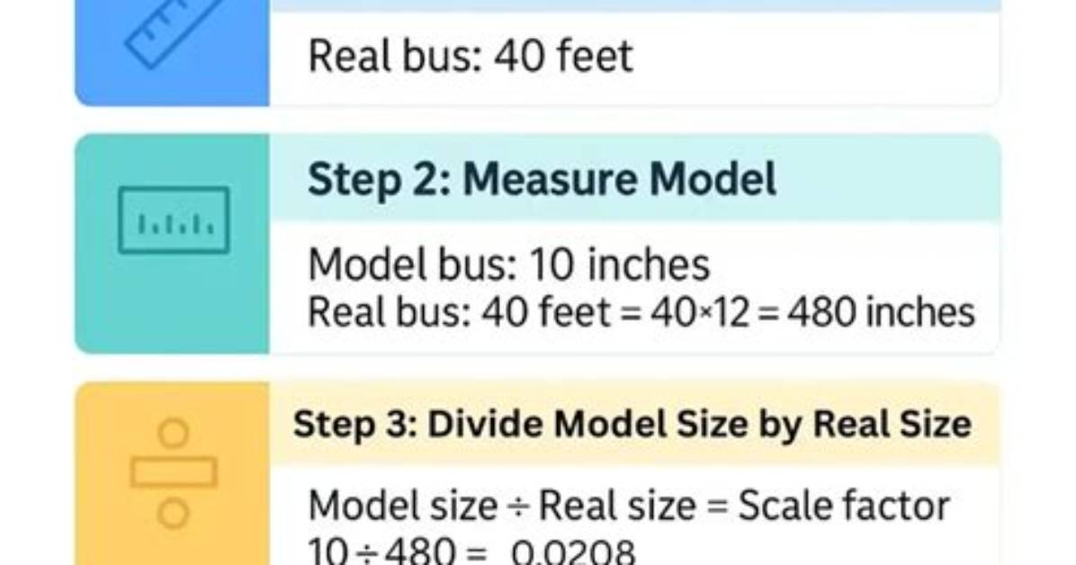 How to Calculate the Scale of a Map