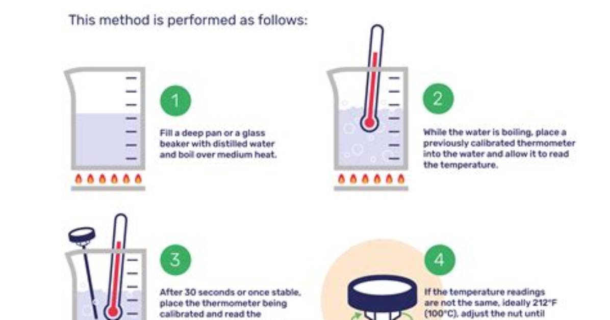 How to Calibrating a Thermometer?