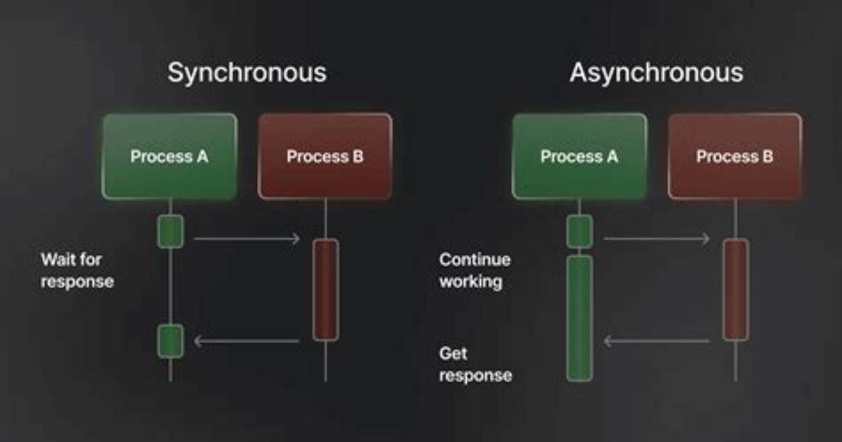 How to Call Asynchronous Method from Synchronous Method in C#?