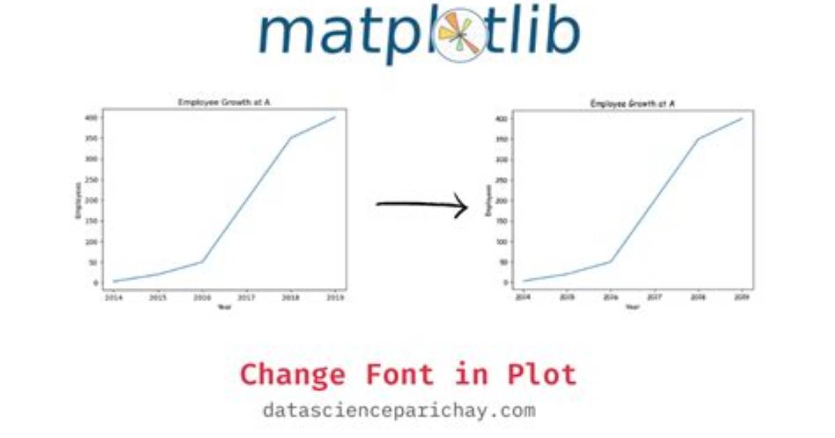 How to Change Fonts in Matplotlib (Python)?