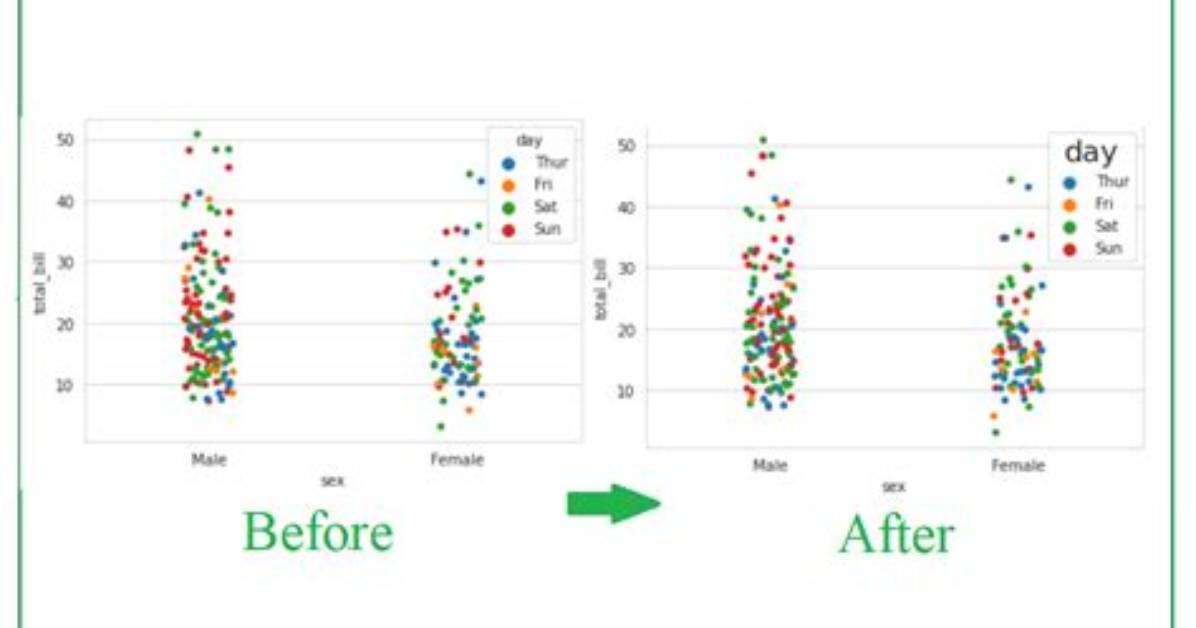 How to Change Legend Size with Matplotlib. Pyplot