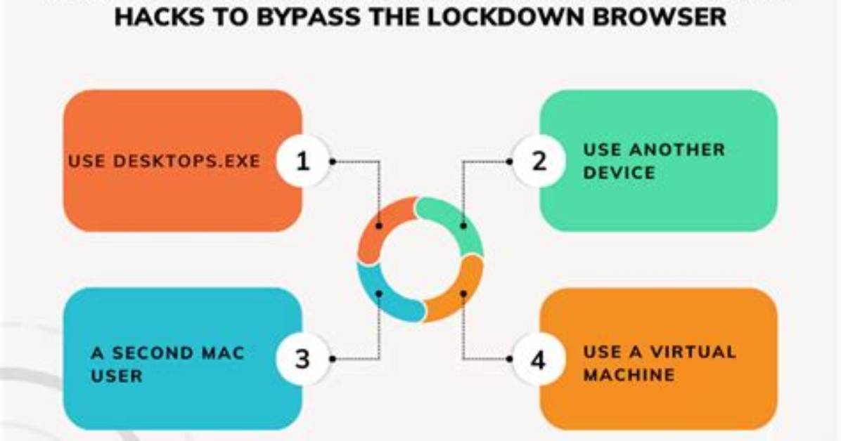 How to Cheat on Lockdown Browser