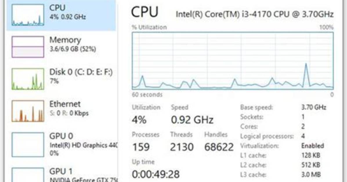 How to Check Cpu Usage Windows 10?