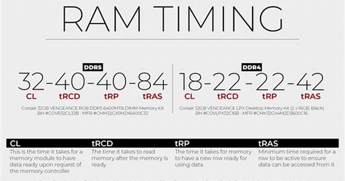 How to Check Ram Timing