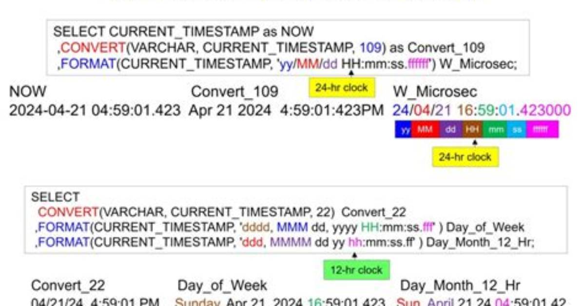 How to Check Timestamp Format in Sql?