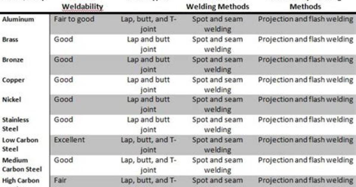 How to Check Weldability?