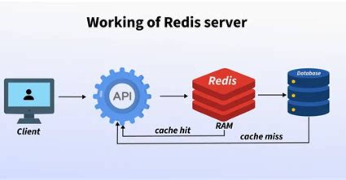 How to Check Whether the Redis Server Is Running