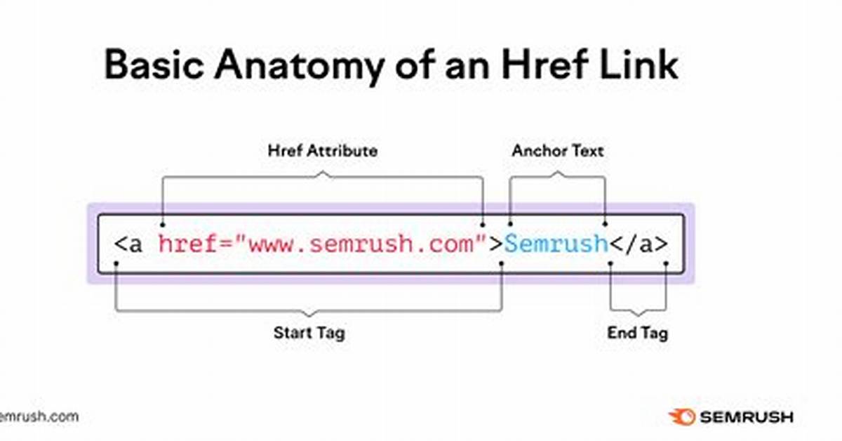 How to Click a Href Link Using Selenium